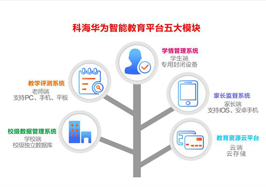 為什么要建立智慧校園？